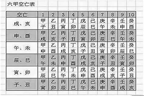 空亡怎麼辦|八字空亡是什麼意思